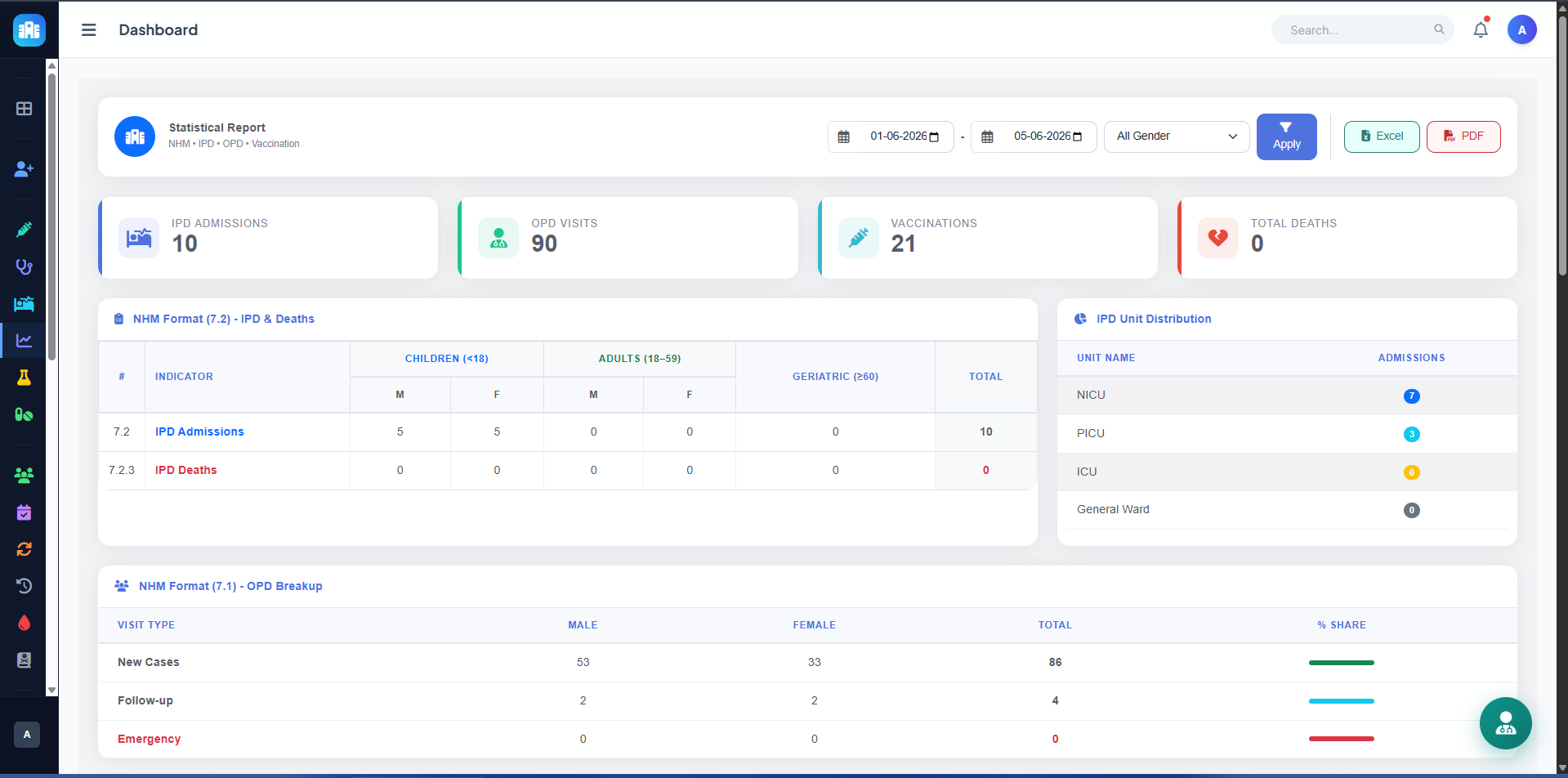 Statistical Health Reporting Dashboard Interface