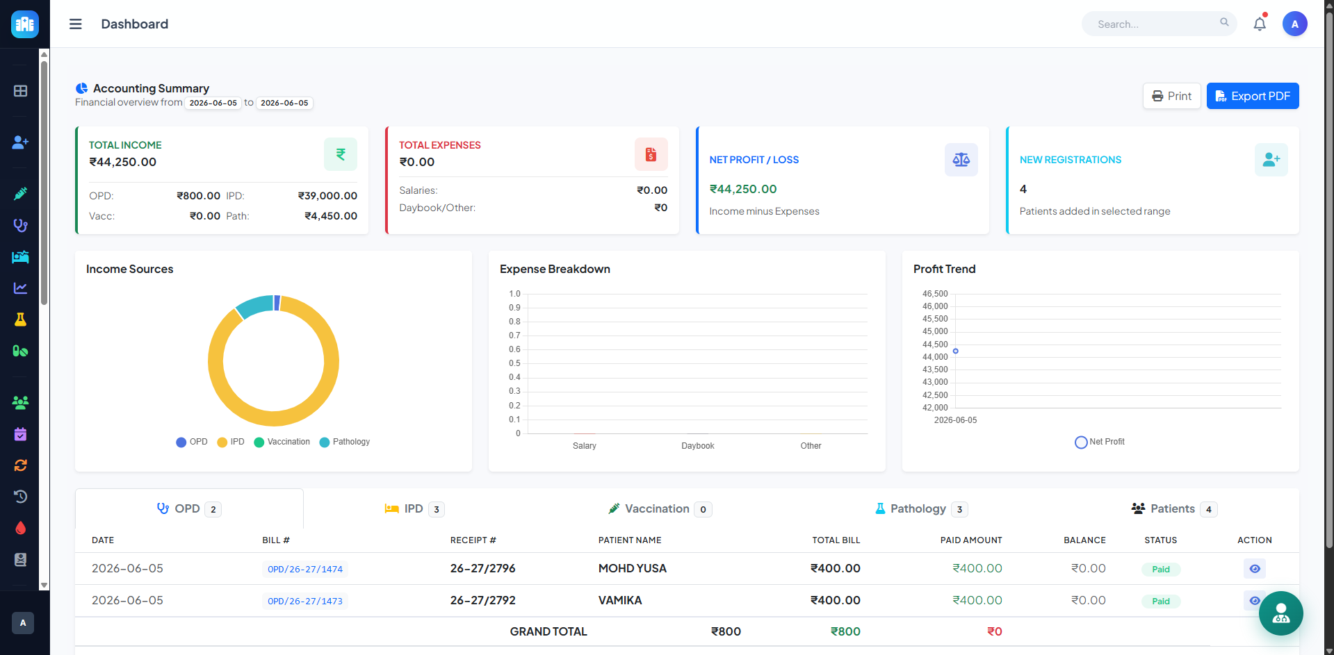 System Data Analytics Reporting Grid